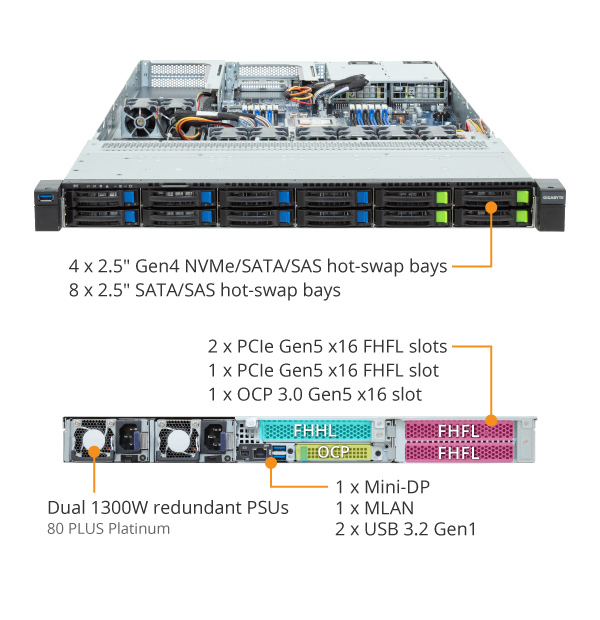GIGABYTE R143-EG2-AAC2 Rack Server