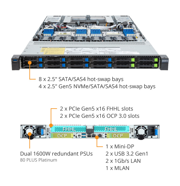 GIGABYTE R183-Z94-AAD2 Rack Server