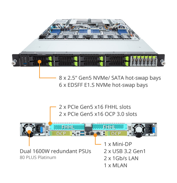 GIGABYTE R183-Z95-AAD1 Rack Serverr