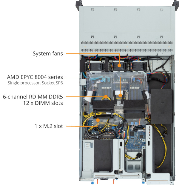 GIGABYTE R243-EG0-AAL1 Rack Server