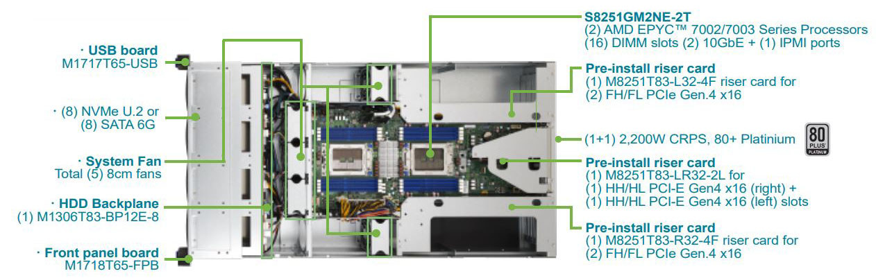 Tyan Transport HX TN83-B8251 2U2S 4-GPU HPC Server