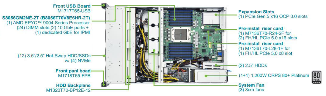 Tyan Transport SX TS70-B8056 2U1S Hybrid Storage Server