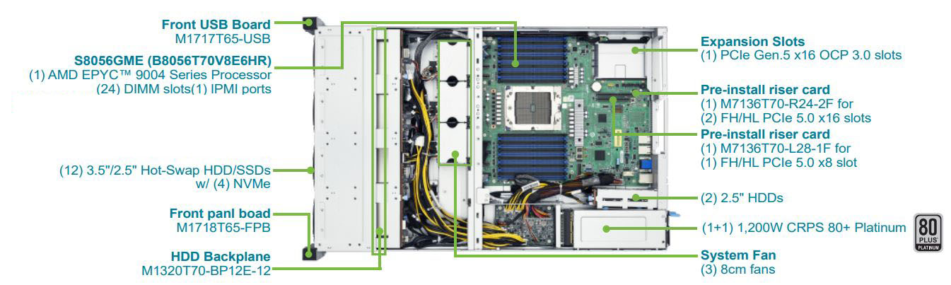 Tyan Transport SX TS70-B8056 2U1S Hybrid Storage Server