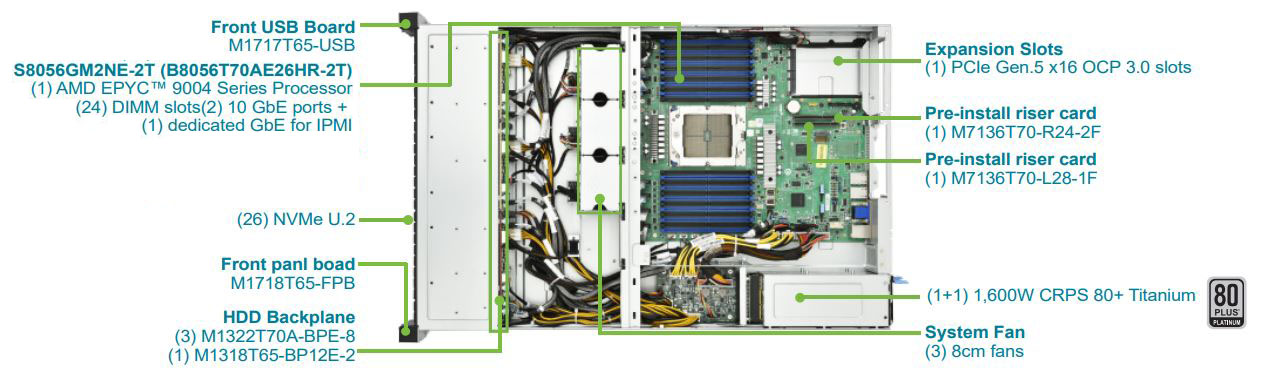 Tyan Transport SX TS70A-B8056 2U1S Storage Server