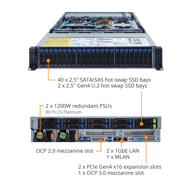 GIGABYTE R262-ZA0 1U Rackmount Server Barebone