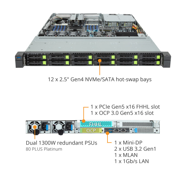 GIGABYTE 4th Gen Intel® Xeon® Scalable Server System
