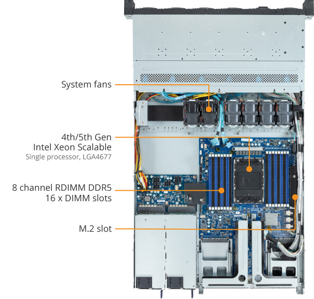 GIGABYTE 4th Gen Intel® Xeon® Scalable Server System