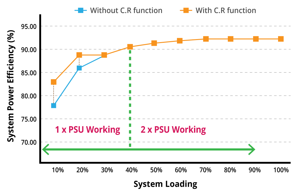 GIGABYTE 4th Gen Intel® Xeon® Scalable Server System