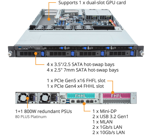 Gigabyte Rack Server