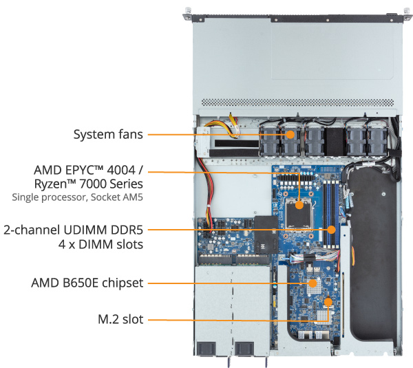 Gigabyte Rack Server