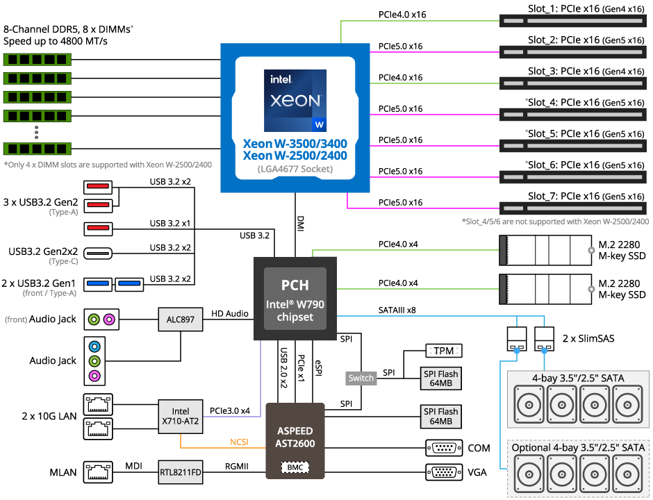 GIGABYTE W773-W80 GPU Workstation
