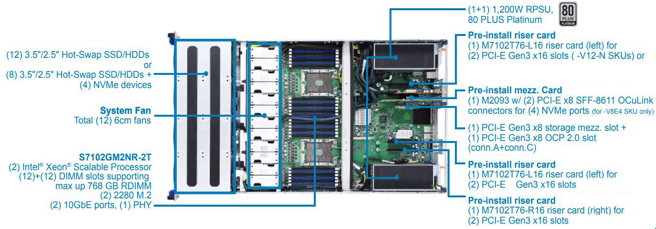 Tyan Thunder SX TN76-B7102 2GPUGPU PLATFORM