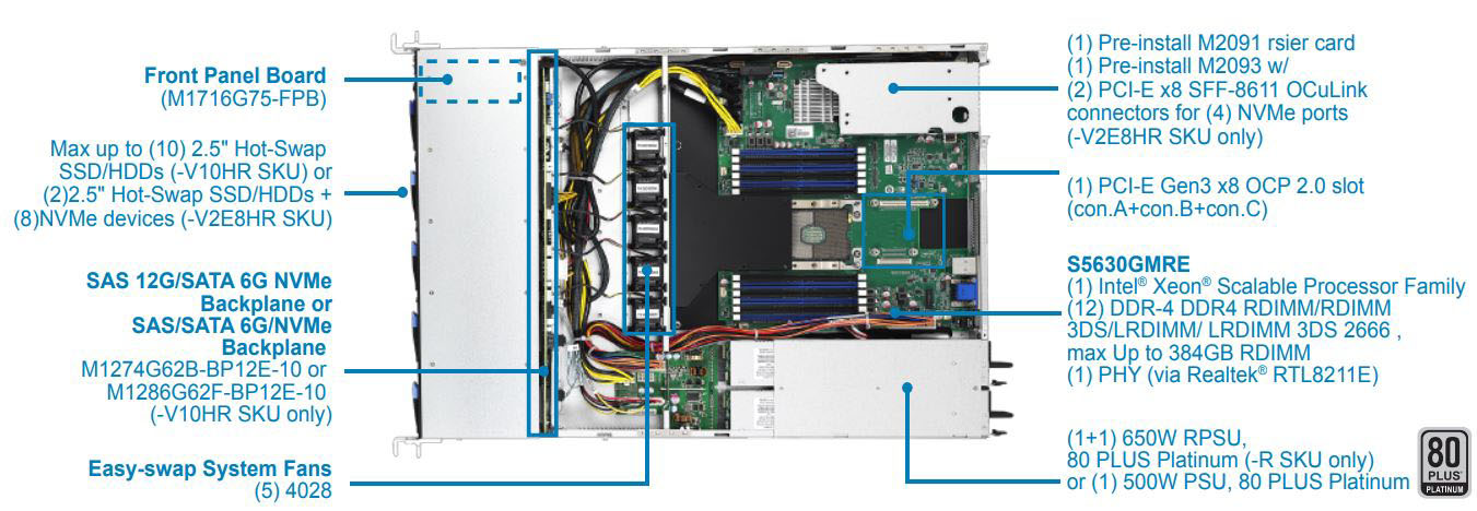 Tyan Thunder SX GT62F-B5630 1U1S SERVER/STORAGE PLATFORM