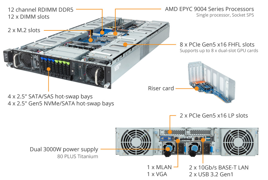 GIGABYTE G293-Z22 HPC/AI Server Barebone