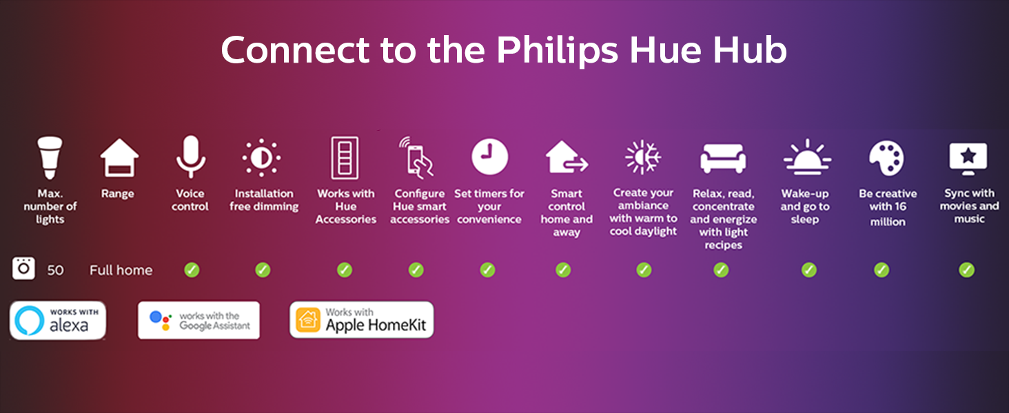 Philips Hue LightStrip → Smart Home Shoppen