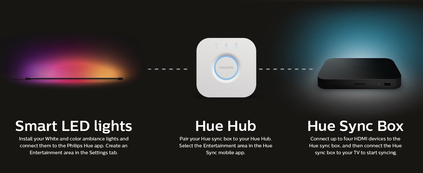 Syncing lights with your TV - Philips Hue Sync Box