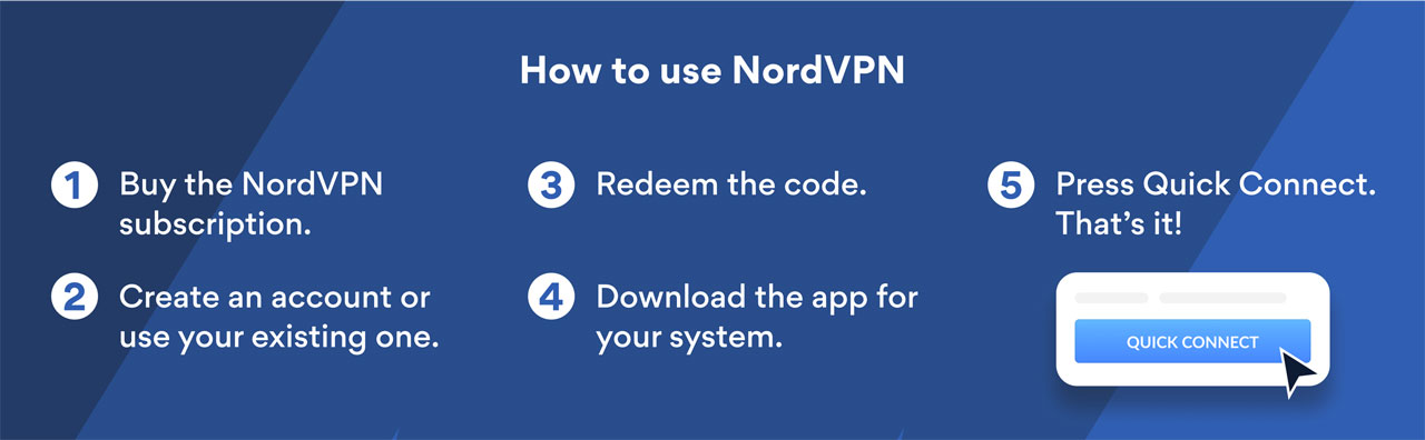 Wireguard NordLynx WiFi 6 Router - Privacy Hero. Free 1 Year NordVPN  Subscription!