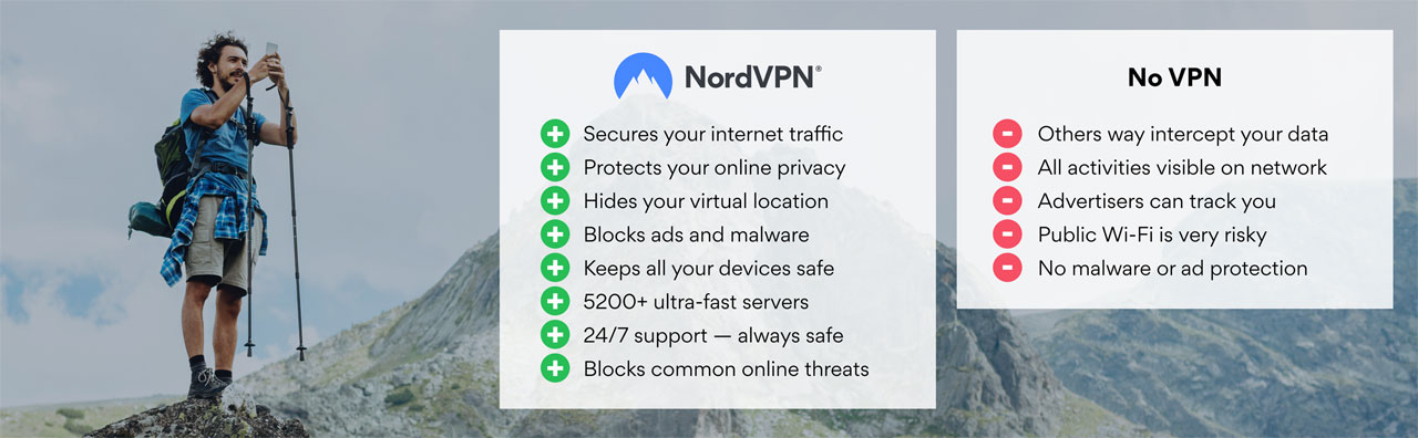 Wireguard NordLynx WiFi 6 Router - Privacy Hero. Free 1 Year NordVPN  Subscription!