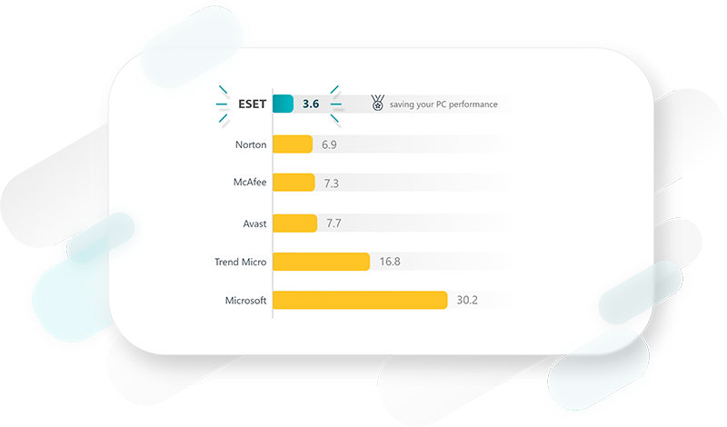 ESET Home Security Premium