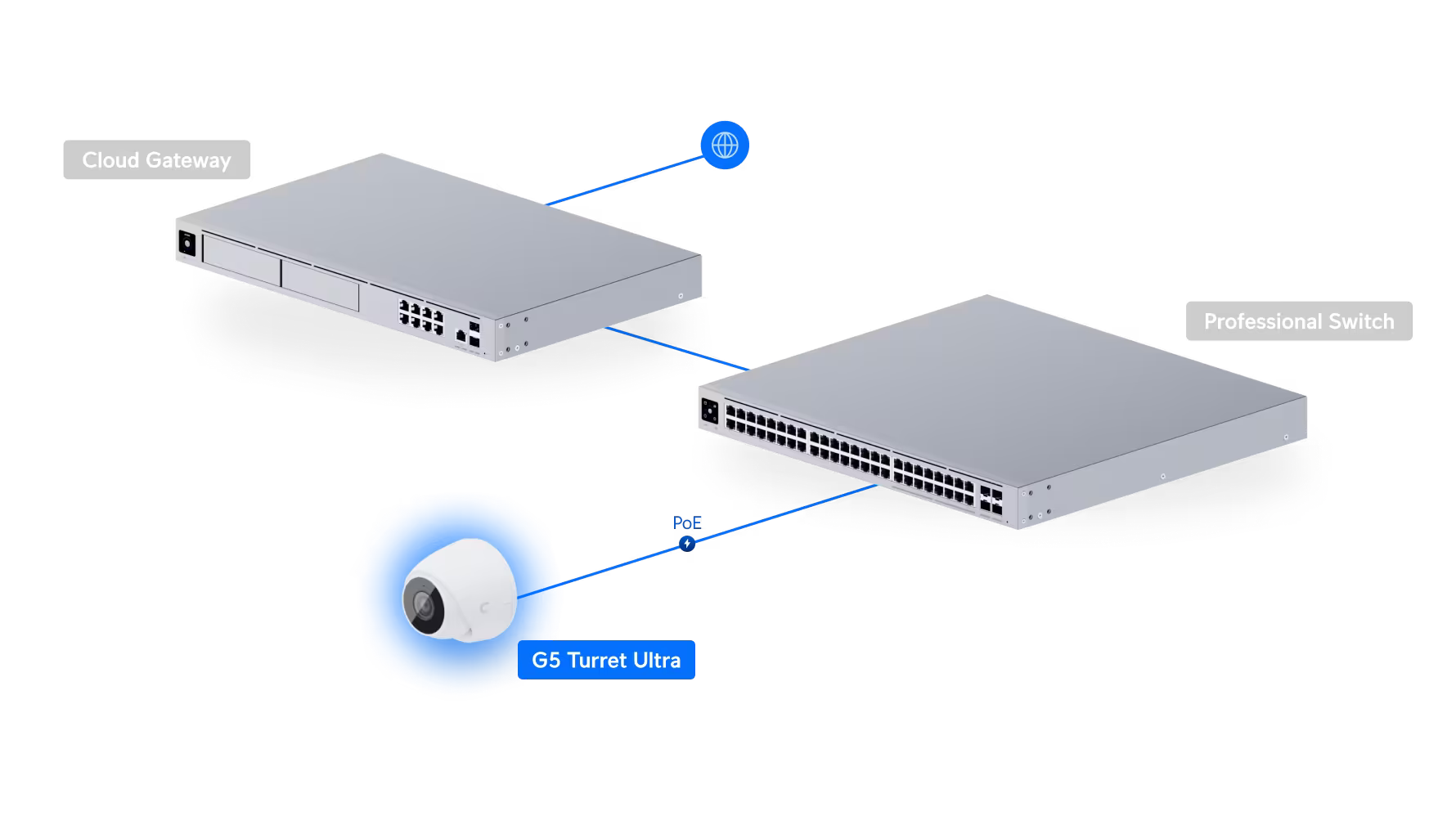 Ubiquiti G5 Turret Ultra Camera