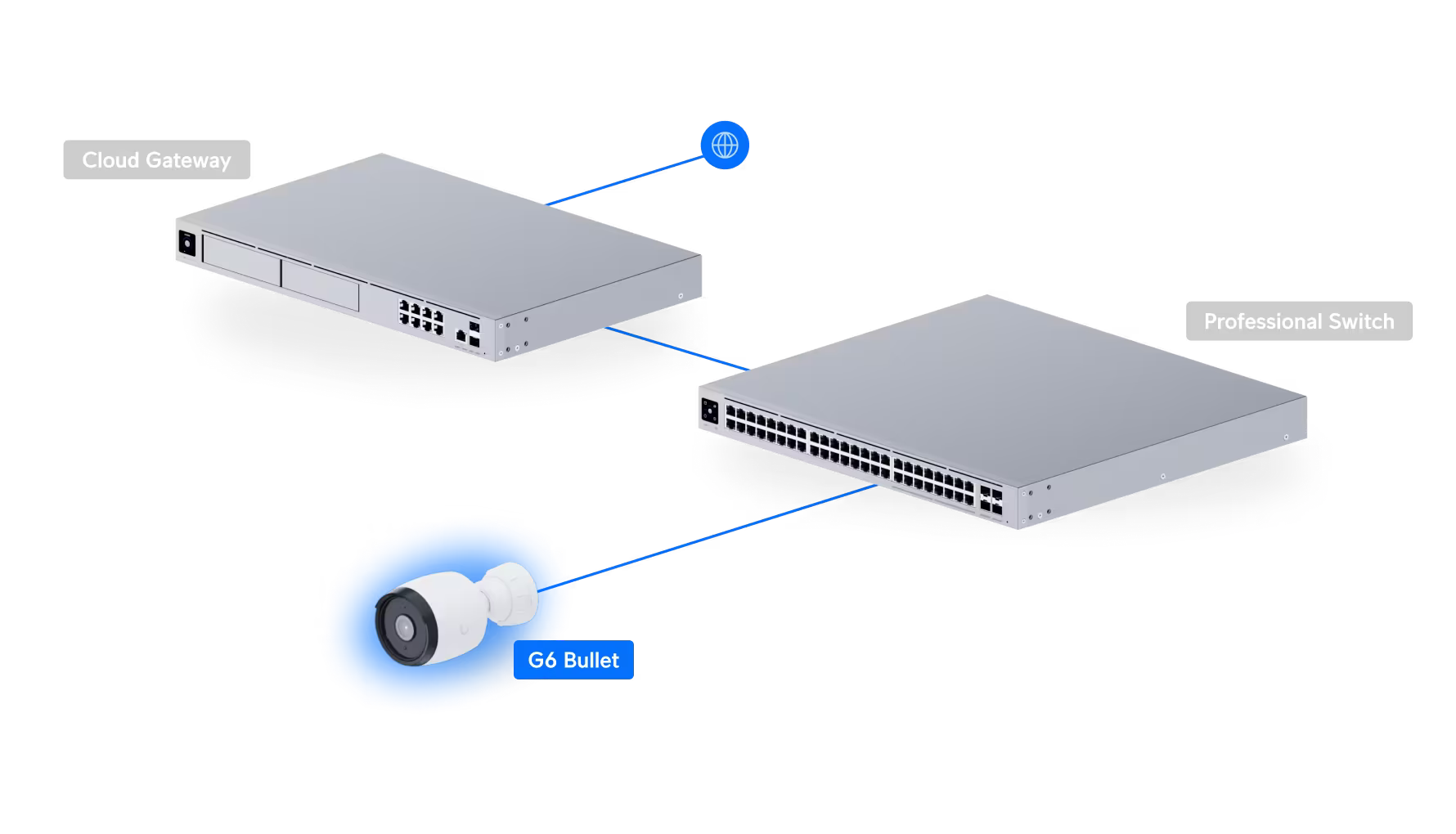 Ubiquiti G6 Bullet All-weather 4K PoE camera