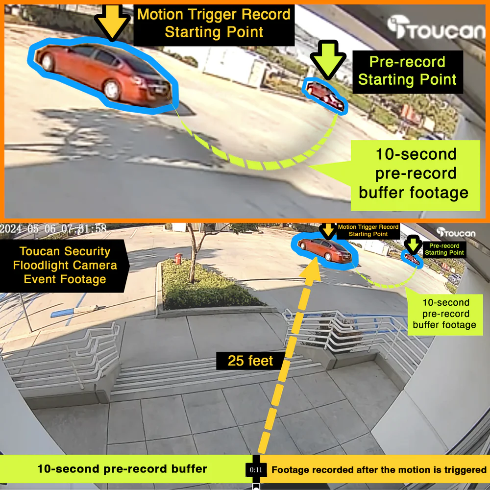 TOUCAN TSLC10WU Security Floodlight Camera