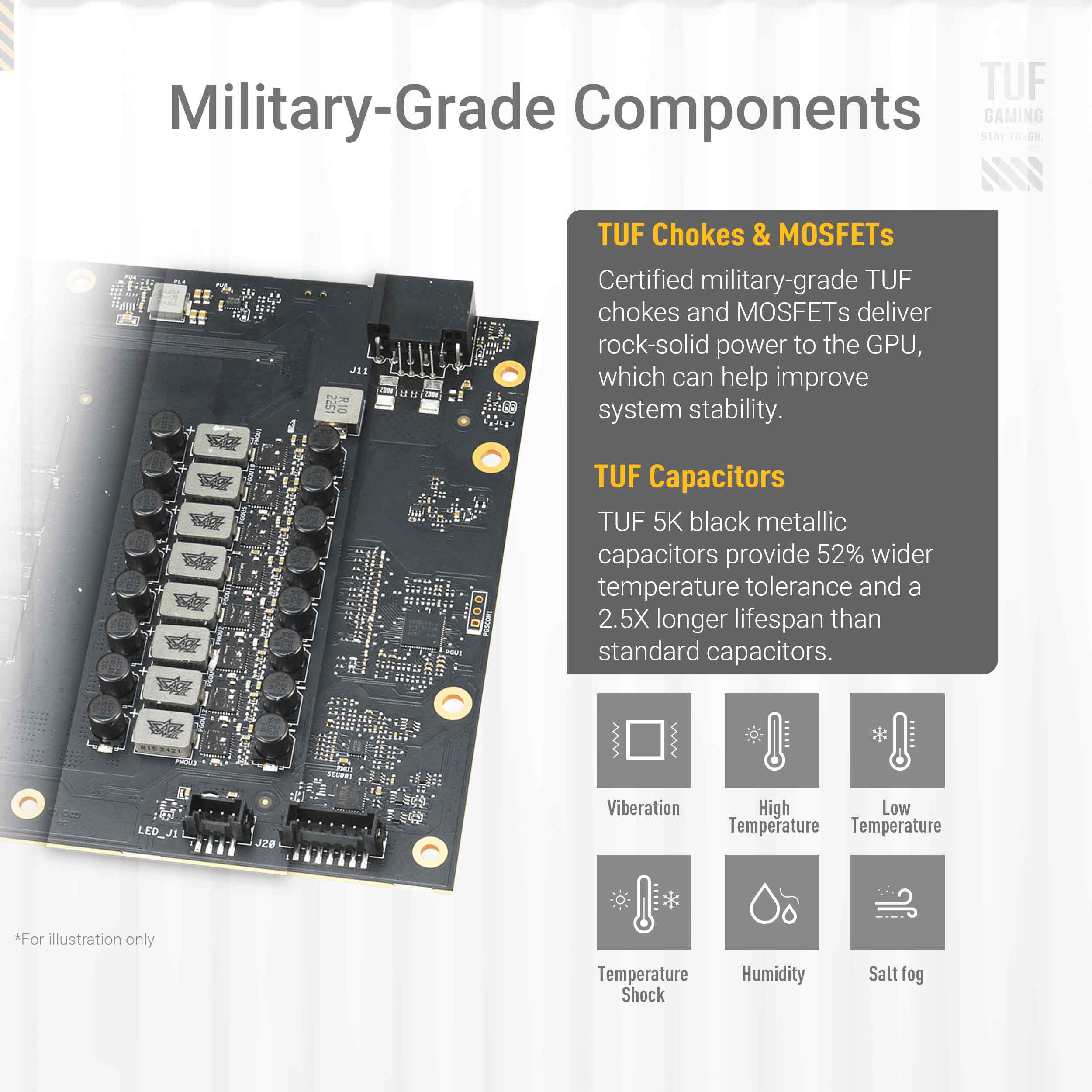 ASUS TUF Gaming GeForce RTX 5070 Ti BTF White Edition Graphics Card