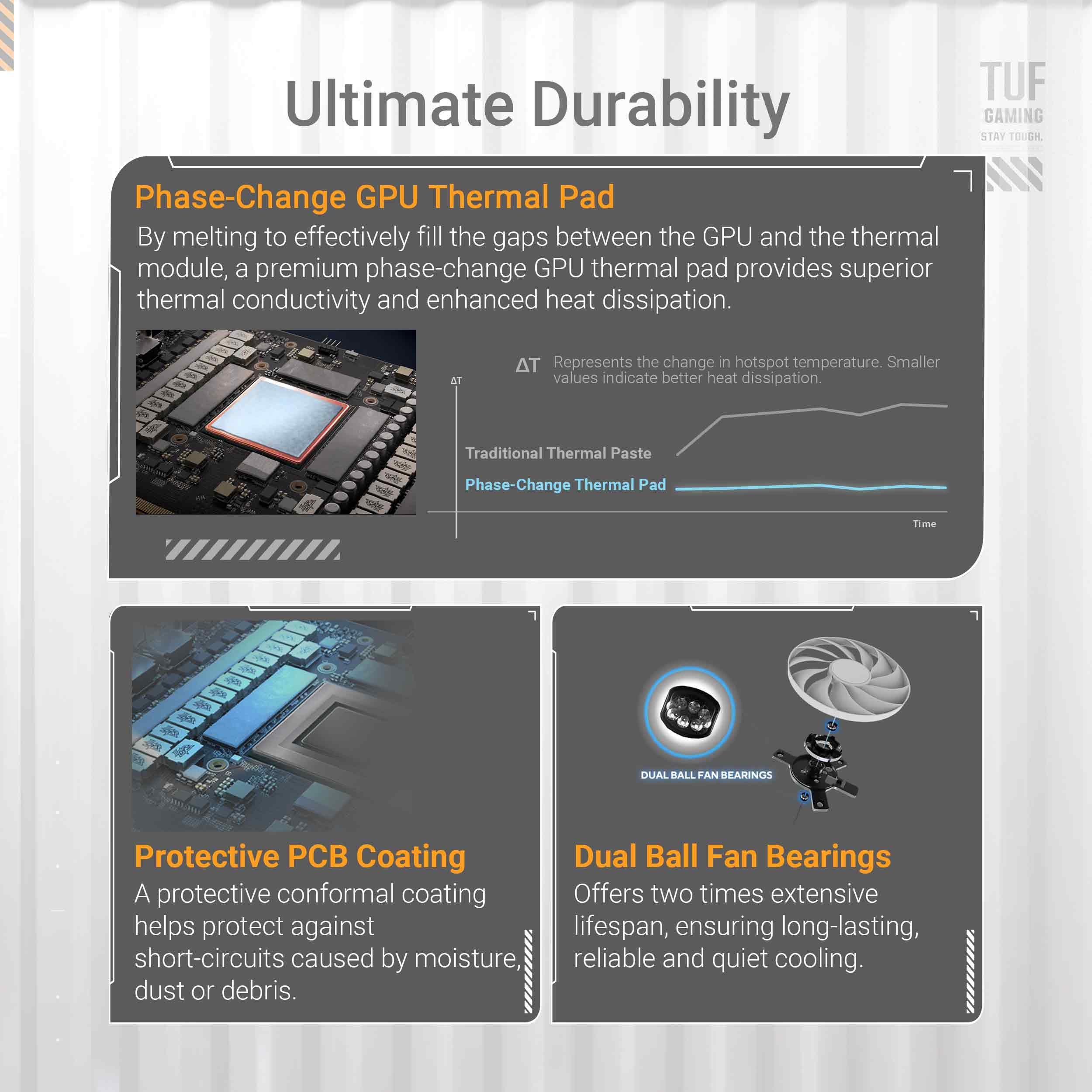 ASUS TUF Gaming GeForce RTX 5070 Ti BTF White Edition Graphics Card