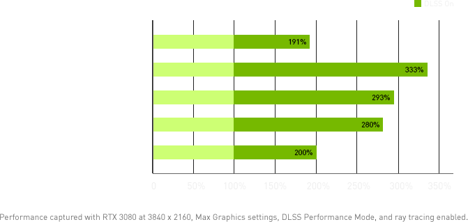 ZOTAC GAMING GeForce RTX 3060 Series