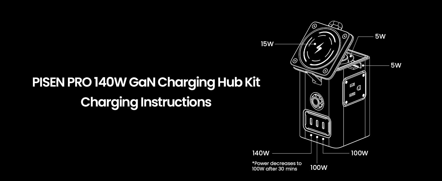 Pisen 140W Mega Charging Hub