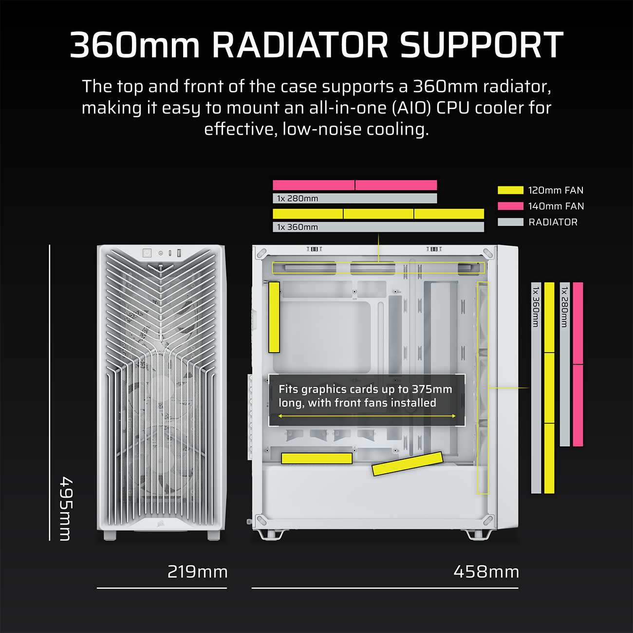 CORSAIR 3200D RS Mid-Tower PC Case - White