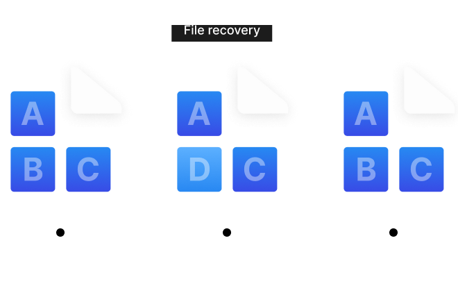 File recovery