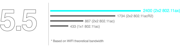 Benefit of Wi-Fi 6E