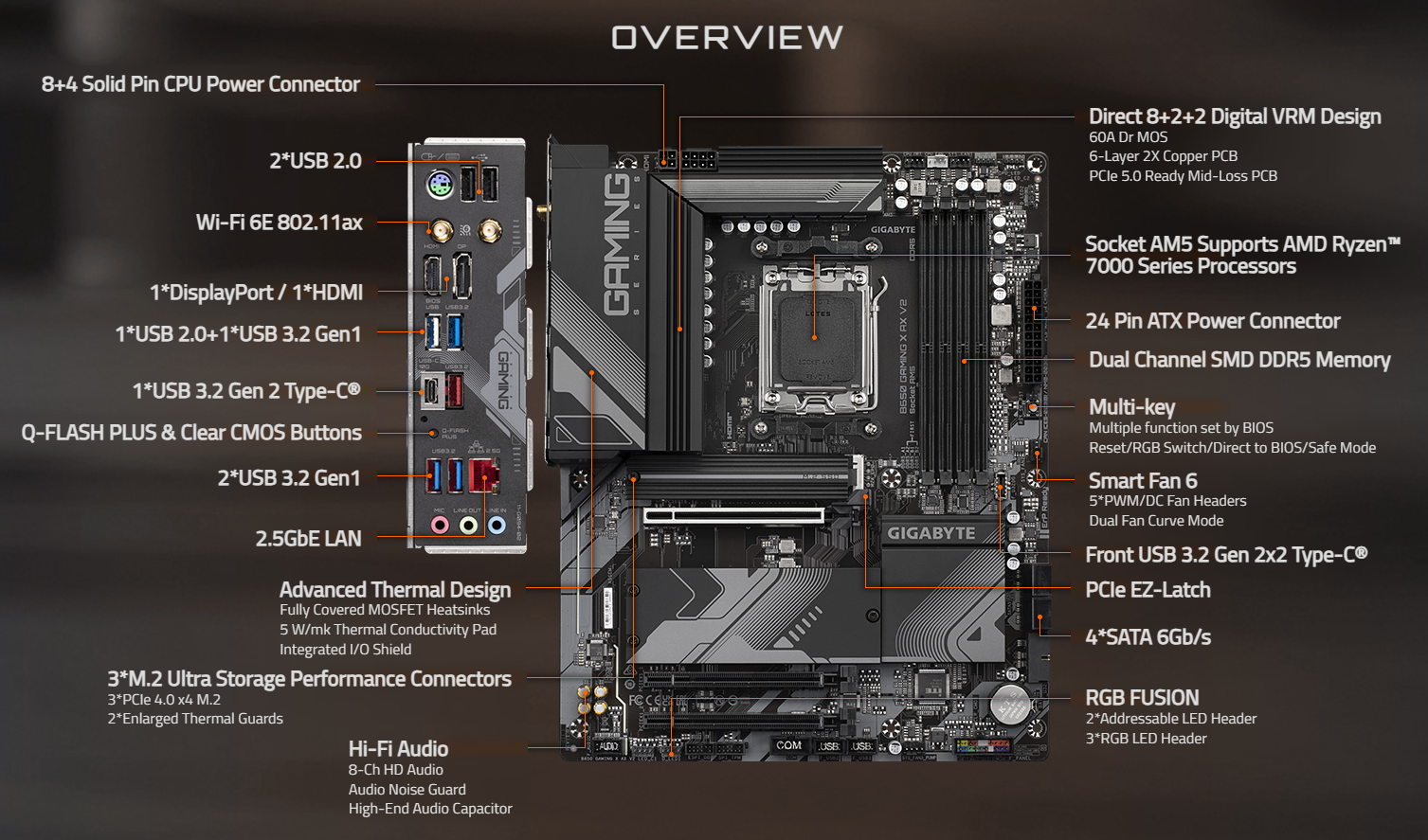 Each port on Motherboard