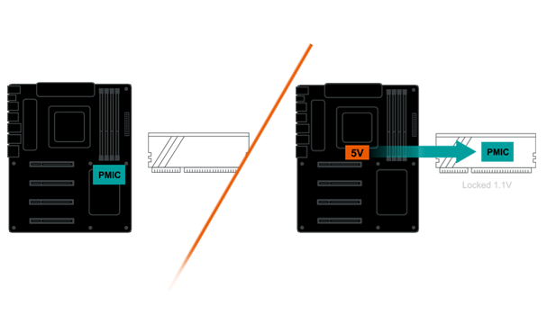 Unlock DDR5 Voltage