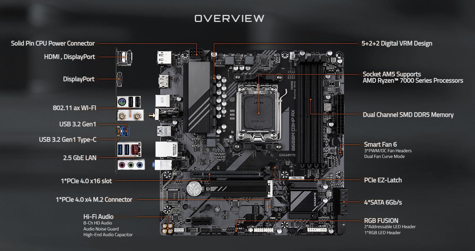 Each port on Motherboard