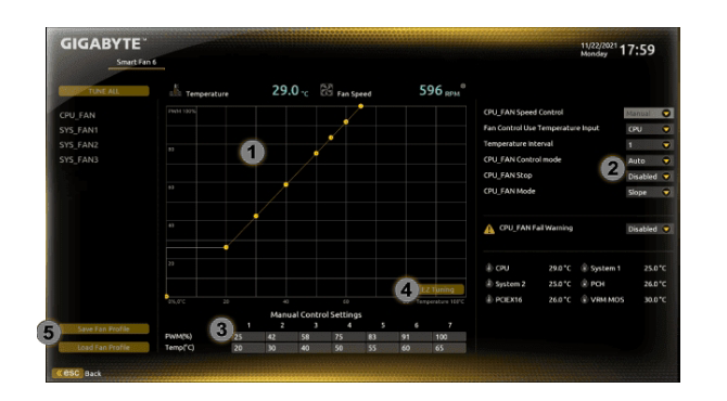 Smart Fan 6 BIOS UI