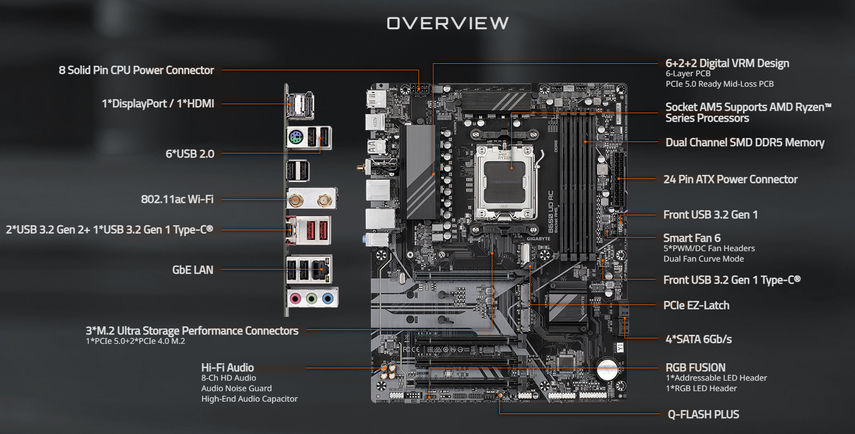 GIGABYTE B650 UD AC (rev. 1.0) AM5 LGA 1718 AMD B650 ATX Motherboard ...