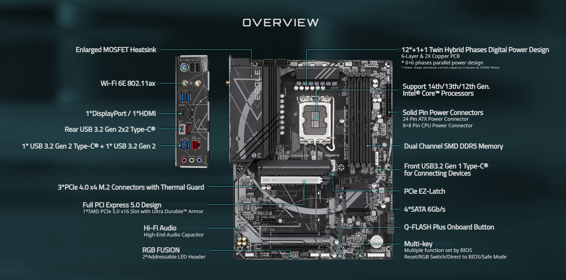 GIGABYTE Z790 EAGLE AX Motherboard