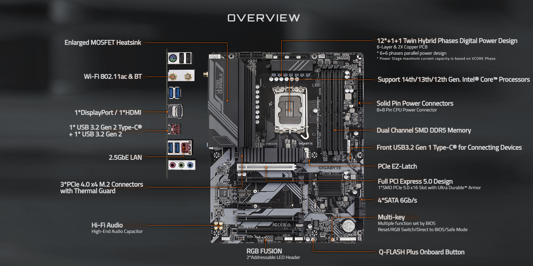 GIGABYTE Z790 EAGLE AX Motherboard