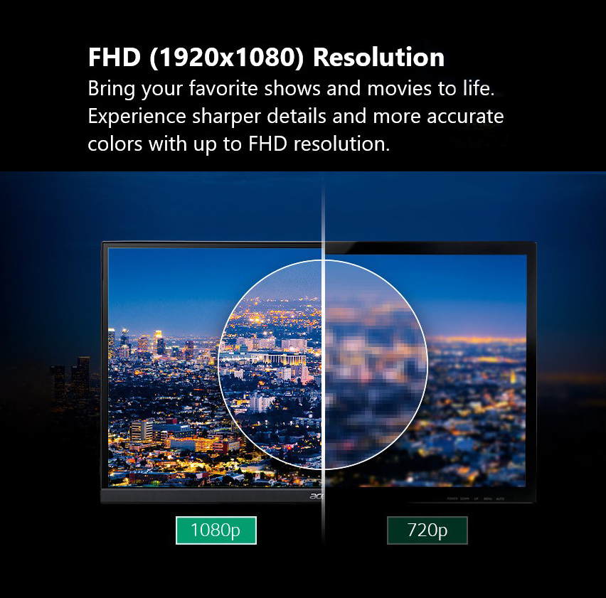 FHD (1920x1080) Resolution