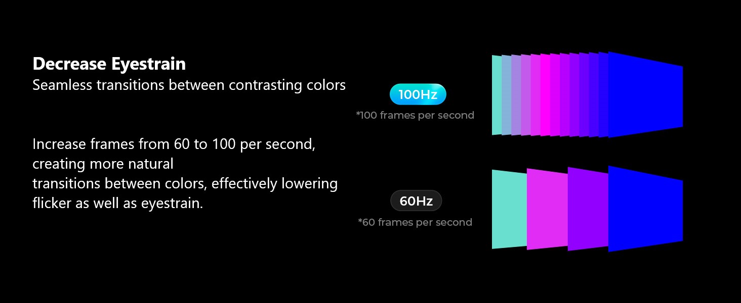 Decrease Eyestrain: 100Hz/60Hz comparison