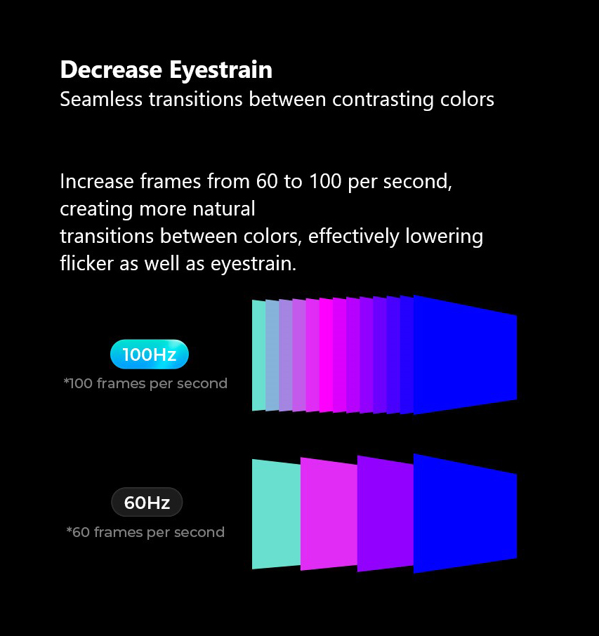 Decrease Eyestrain: 100Hz/60Hz comparison