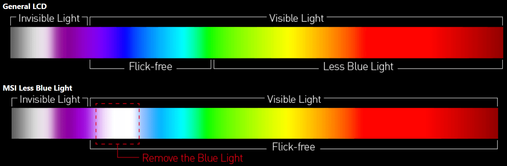 BLUE LIGHT REDUCTION
