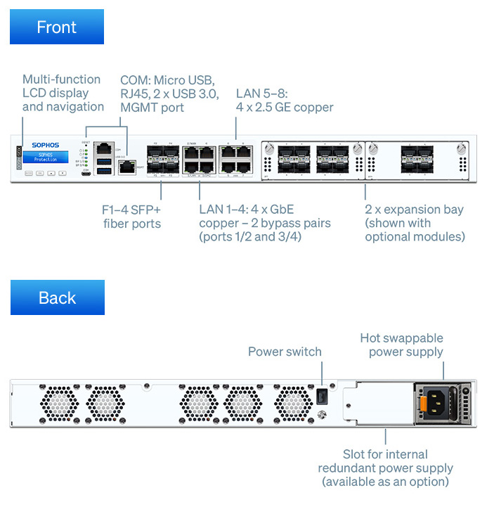 Sophos XGS 4500 Network Security/Firewall Appliance