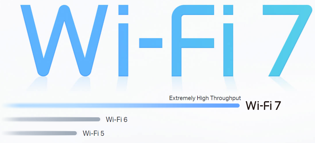 WiFi 7 performance