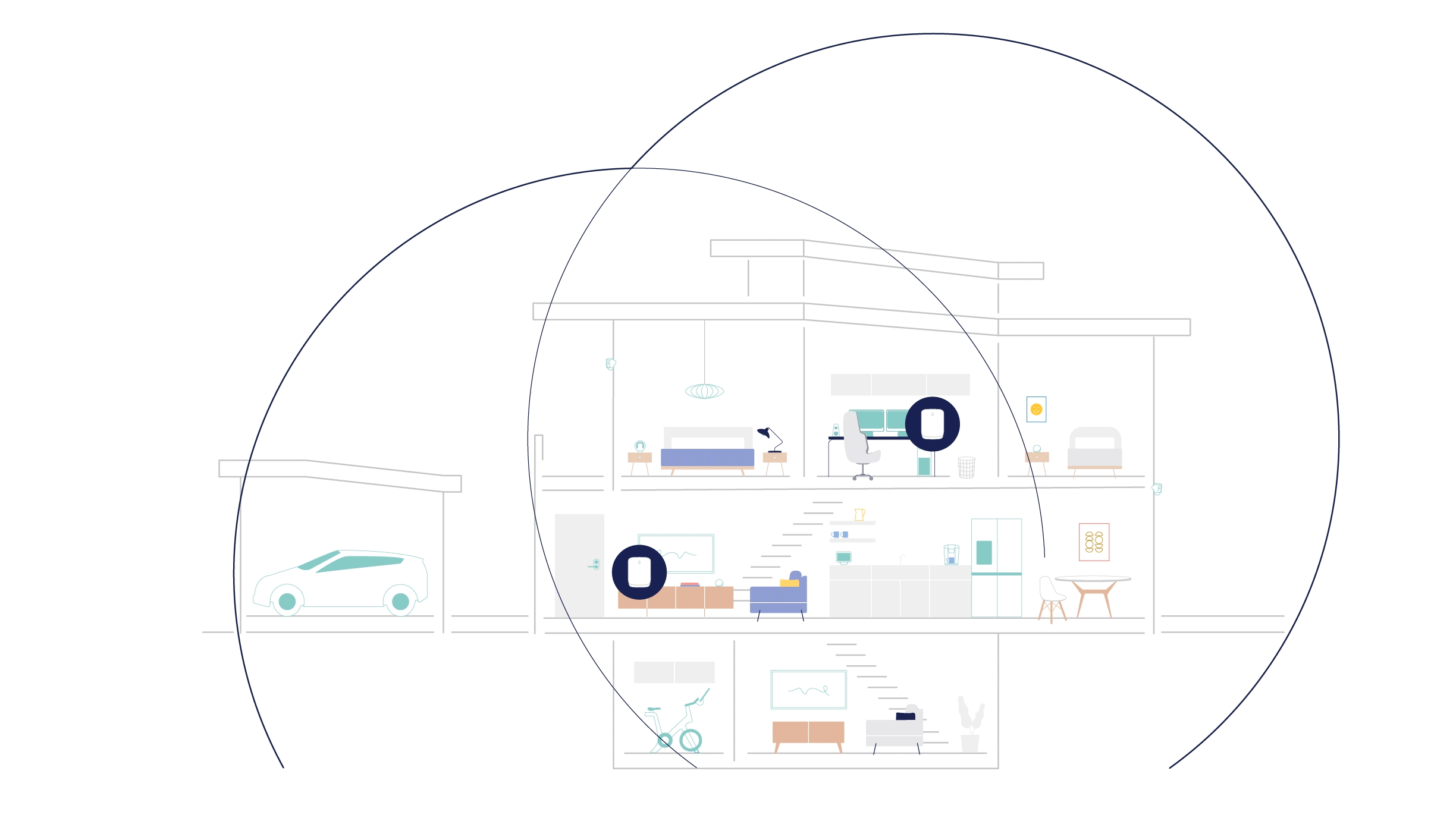The eero difference