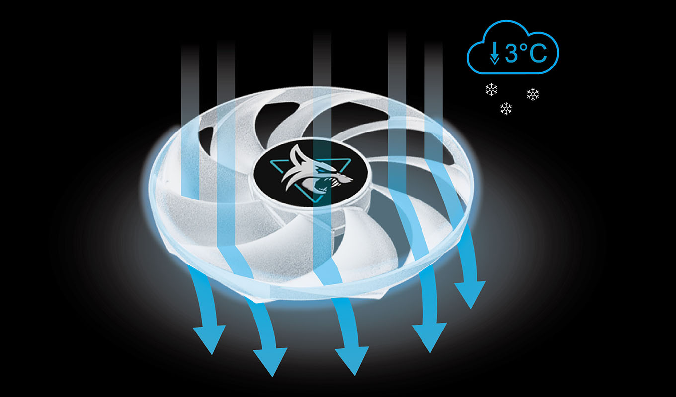 Unprecedented Ring-fan Blade Design