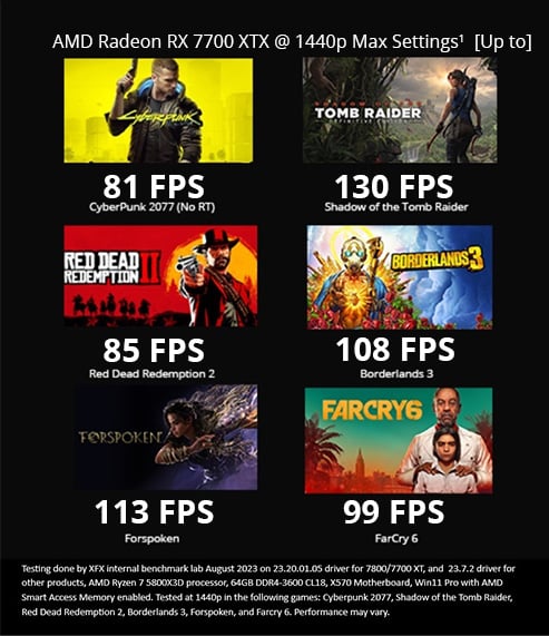 FPS performance of popular games