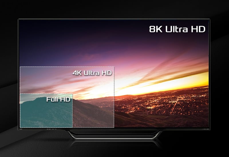 8K Resolution Support